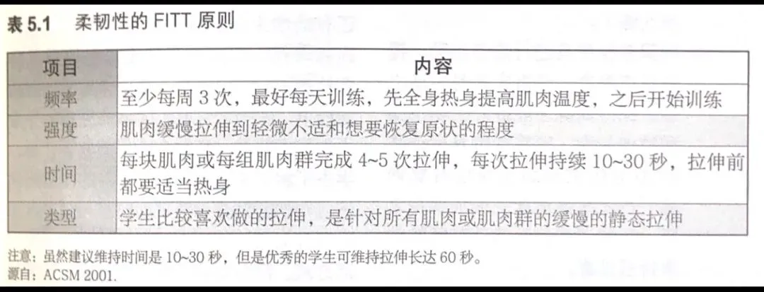 如何在短时间内显著提高篮球技能_0
