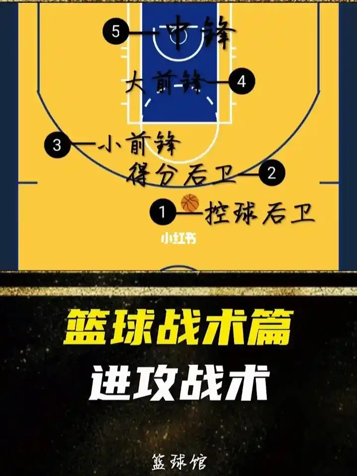 为什么选择智能球衣进行篮球训练_2