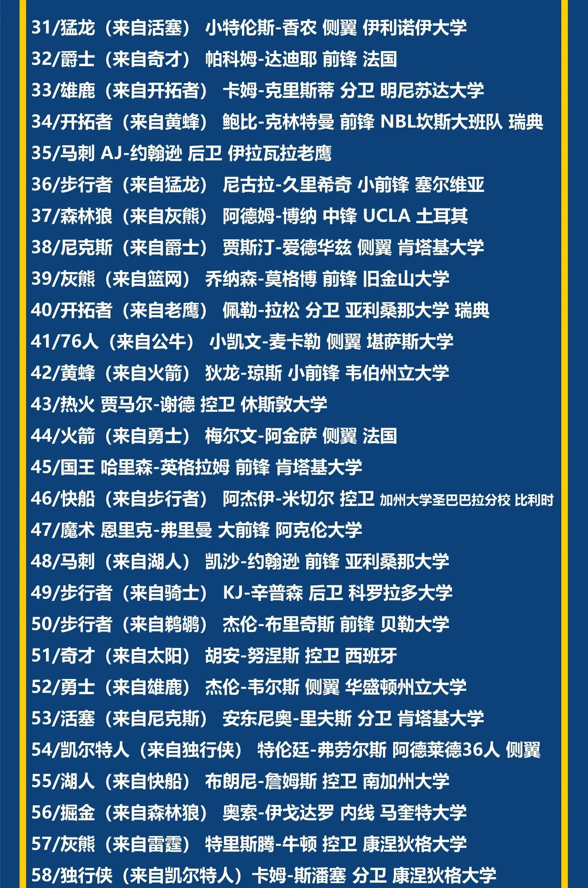 年轻球员如何通过选秀权进入NBA