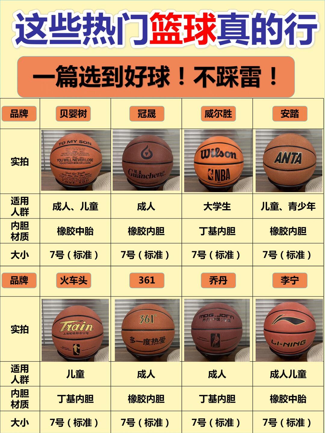 如何选择适合篮球训练的营养补品